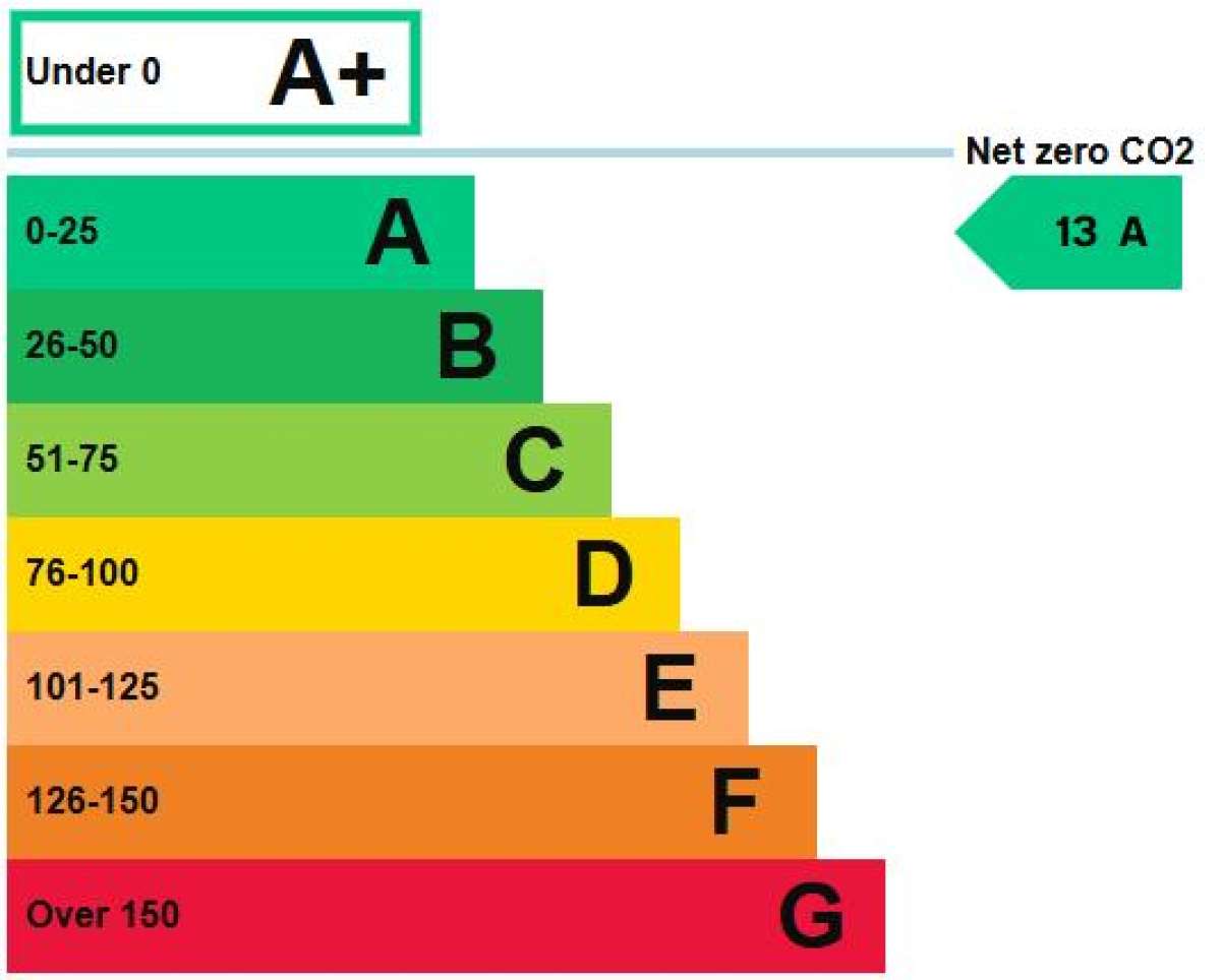 Industrial Unit in Derby - photo 3
