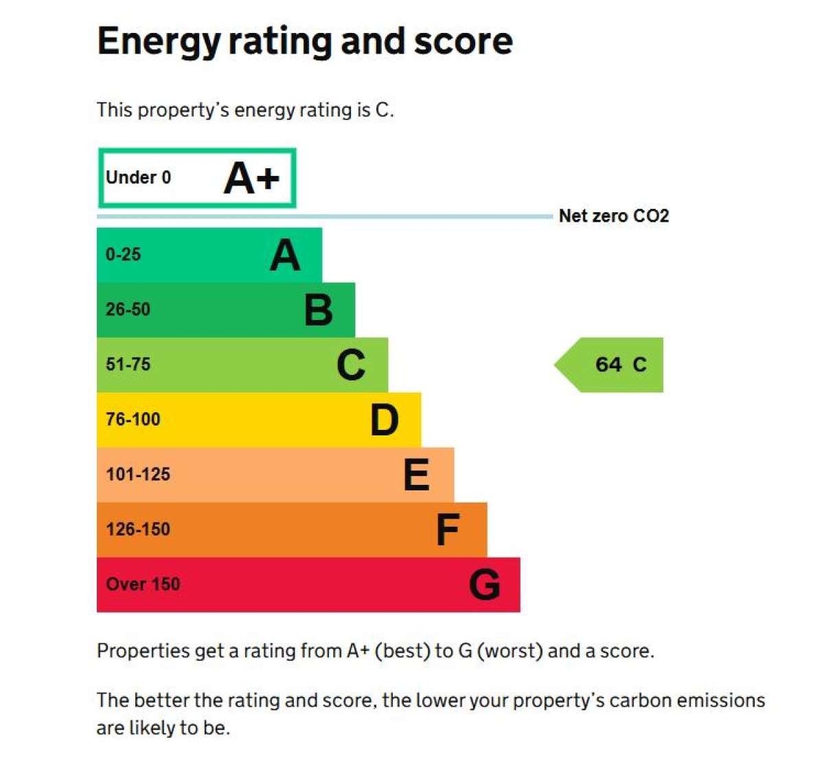 Office in Frome - photo 3