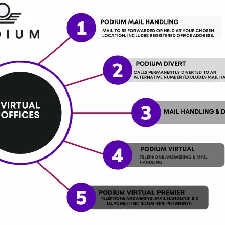 Office in London - photo 3