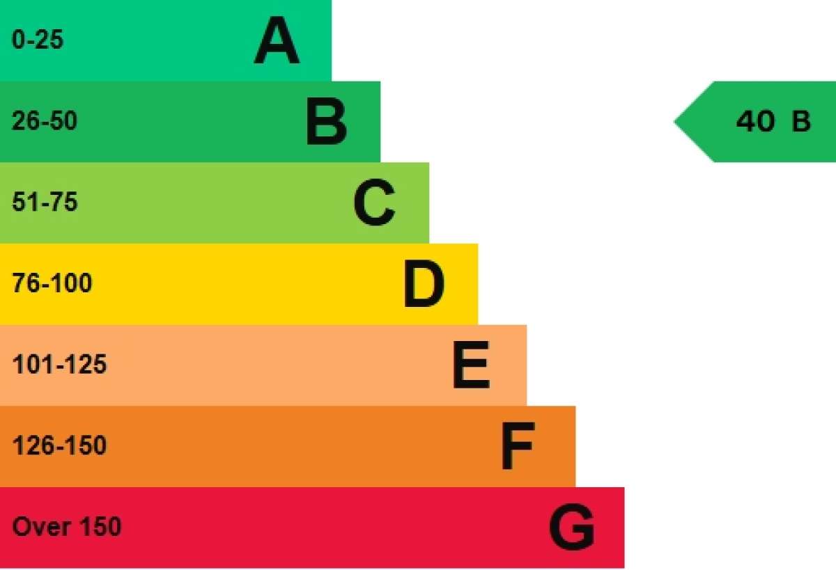 Retail/Shop in Plymouth - photo 3